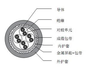 特殊弹性体材料绝缘和护套低温柔性屏蔽数据电缆